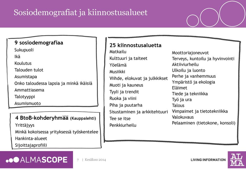 Viihde, elokuvat ja julkkikset Muoti ja kauneus Tyyli ja trendit Ruoka ja viini Piha ja puutarha Sisustaminen ja arkkitehtuuri Tee se itse Penkkiurheilu Moottoriajoneuvot Terveys, kuntoilu ja