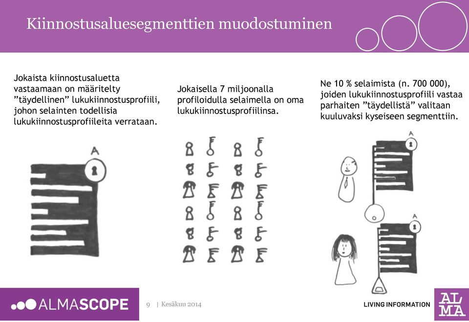 Jokaisella 7 miljoonalla profiloidulla selaimella on oma lukukiinnostusprofiilinsa.