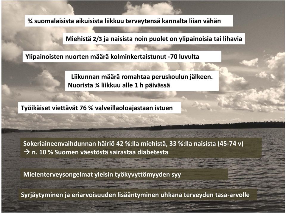 Nuorista ¾ liikkuu alle 1 h päivässä Työikäiset viettävät 76 % valveillaoloajastaan istuen Sokeriaineenvaihdunnan häiriö 42 %:lla miehistä, 33