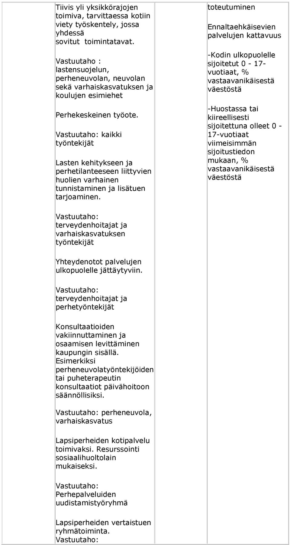 kaikki työntekijät Lasten kehitykseen ja perhetilanteeseen liittyvien huolien varhainen tunnistaminen ja lisätuen tarjoaminen.