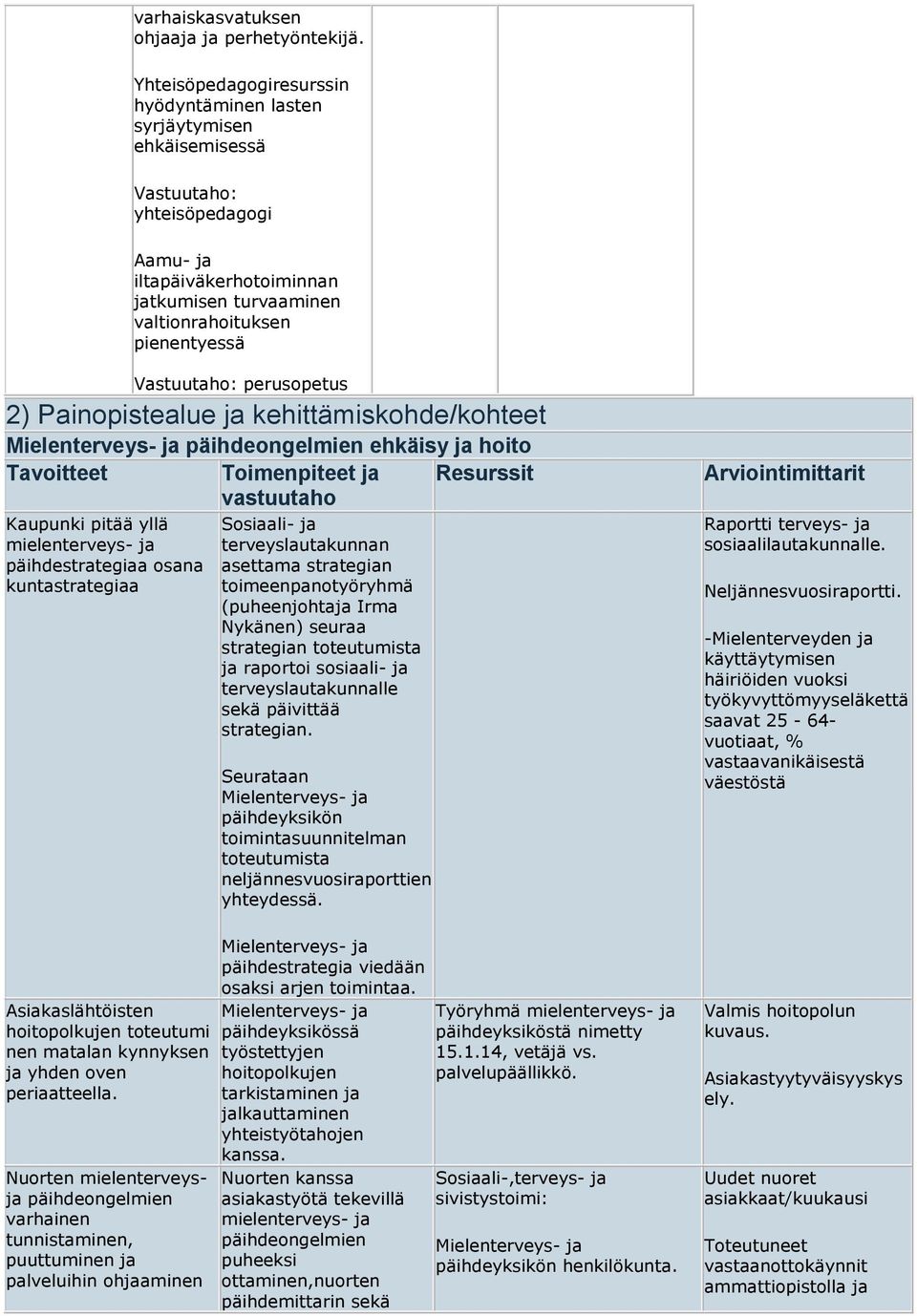 Painopistealue ja kehittämiskohde/kohteet päihdeongelmien ehkäisy ja hoito Tavoitteet Toimenpiteet ja Resurssit Kaupunki pitää yllä päihdestrategiaa osana kuntastrategiaa Asiakaslähtöisten