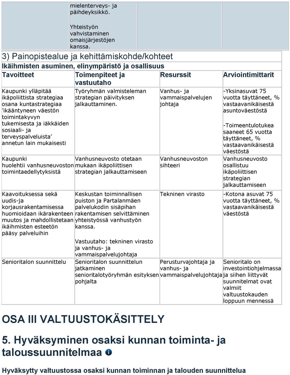 ikääntyneen väestön toimintakyvyn tukemisesta ja iäkkäiden sosiaali- ja terveyspalveluista annetun lain mukaisesti Työryhmän valmisteleman strategian päivityksen jalkauttaminen.