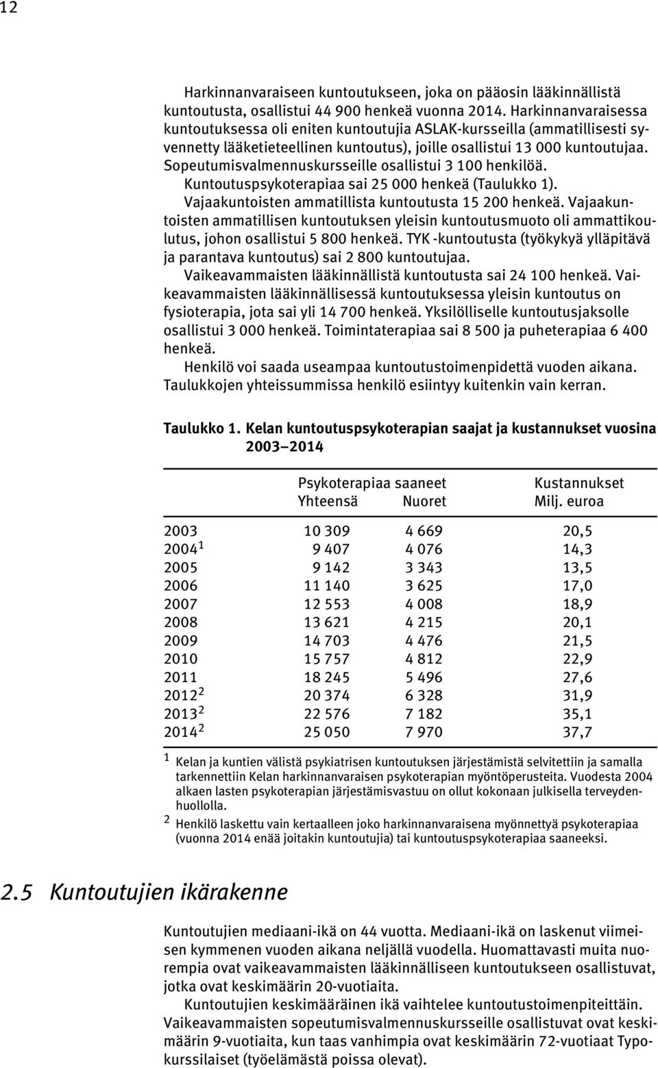 Sopeutumisvalmennuskursseille osallistui 3 100 henkilöä. Kuntoutuspsykoterapiaa sai 25 000 henkeä (Taulukko 1). Vajaakuntoisten ammatillista kuntoutusta 15 200 henkeä.