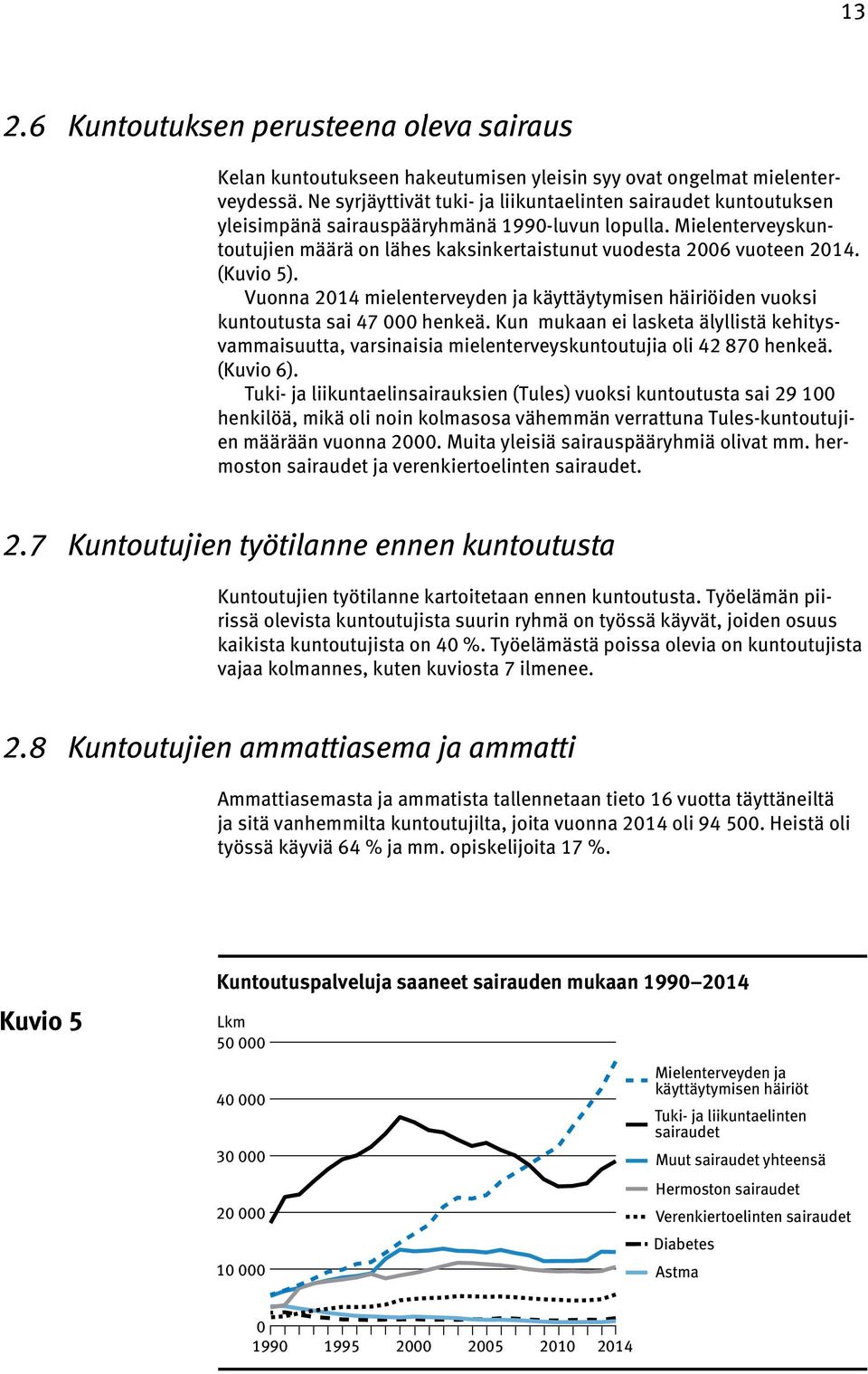 Mielenterveyskuntoutujien määrä on lähes kaksinkertaistunut vuodesta 2006 vuoteen 2014. (Kuvio 5). Vuonna 2014 mielenterveyden ja käyttäytymisen häiriöiden vuoksi kuntoutusta sai 47 000 henkeä.