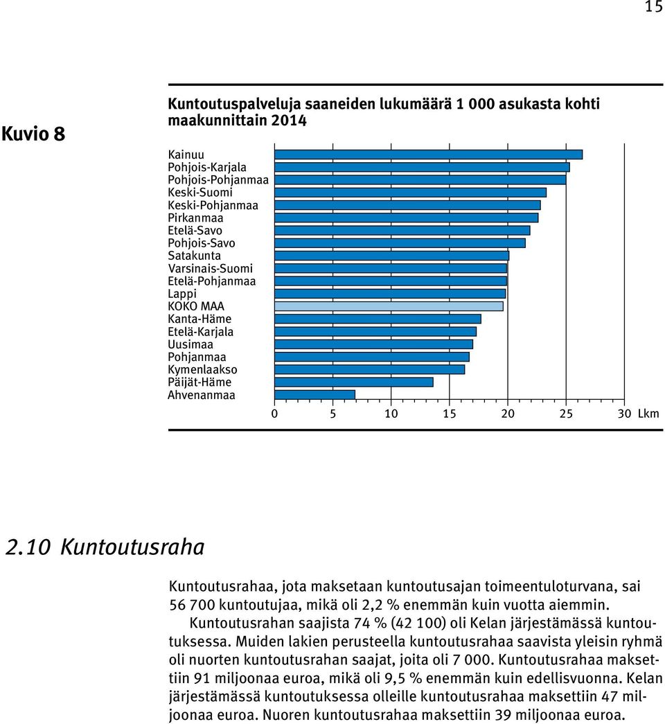 10 Kuntoutusraha Kuntoutusrahaa, jota maksetaan kuntoutusajan toimeentuloturvana, sai 56 700 kuntoutujaa, mikä oli 2,2 % enemmän kuin vuotta aiemmin.