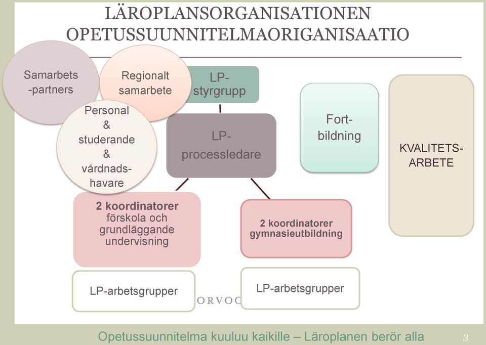 LPprocessledare Fortbildning KVALITETS- ARBETE 2 koordinatorer förskola och