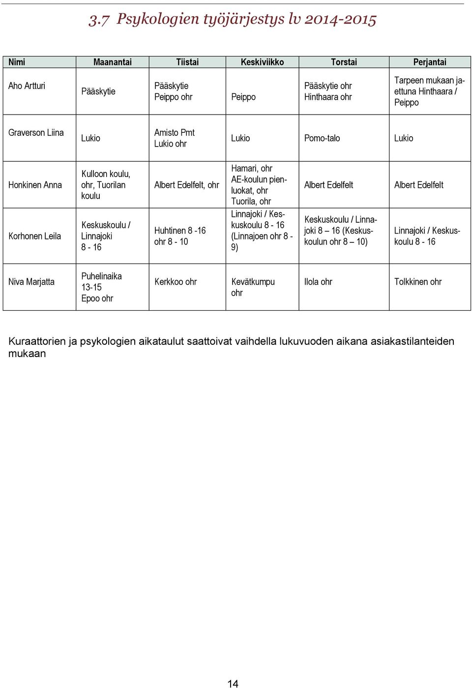 Huhtinen 8-16 ohr 8-10 Hamari, ohr AE-koulun pienluokat, ohr Tuorila, ohr Linnajoki / Keskuskoulu 8-16 (Linnajoen ohr 8-9) Albert Edelfelt Keskuskoulu / Linnajoki 8 16 (Keskuskoulun ohr 8 10) Albert