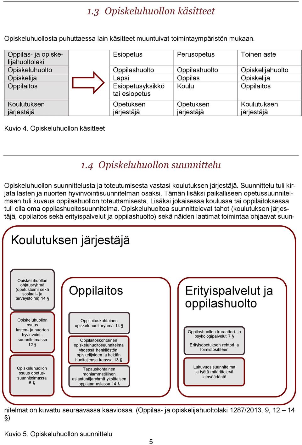 esiopetus Koulu Oppilaitos Koulutuksen järjestäjä Kuvio 4. Opiskeluhuollon käsitteet Opetuksen järjestäjä Opetuksen järjestäjä Koulutuksen järjestäjä 1.