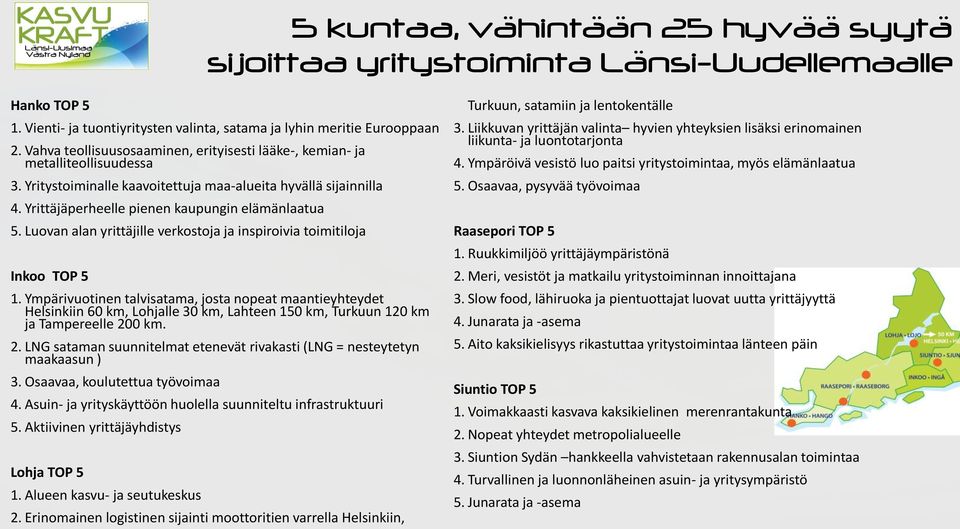 Luovan alan yrittäjille verkostoja ja inspiroivia toimitiloja Inkoo TOP 5 1.