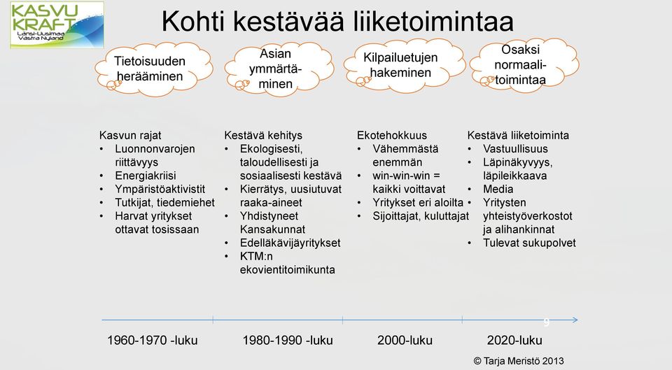 Yhdistyneet Kansakunnat Edelläkävijäyritykset KTM:n ekovientitoimikunta Ekotehokkuus Vähemmästä enemmän win-win-win = kaikki voittavat Yritykset eri aloilta Sijoittajat, kuluttajat