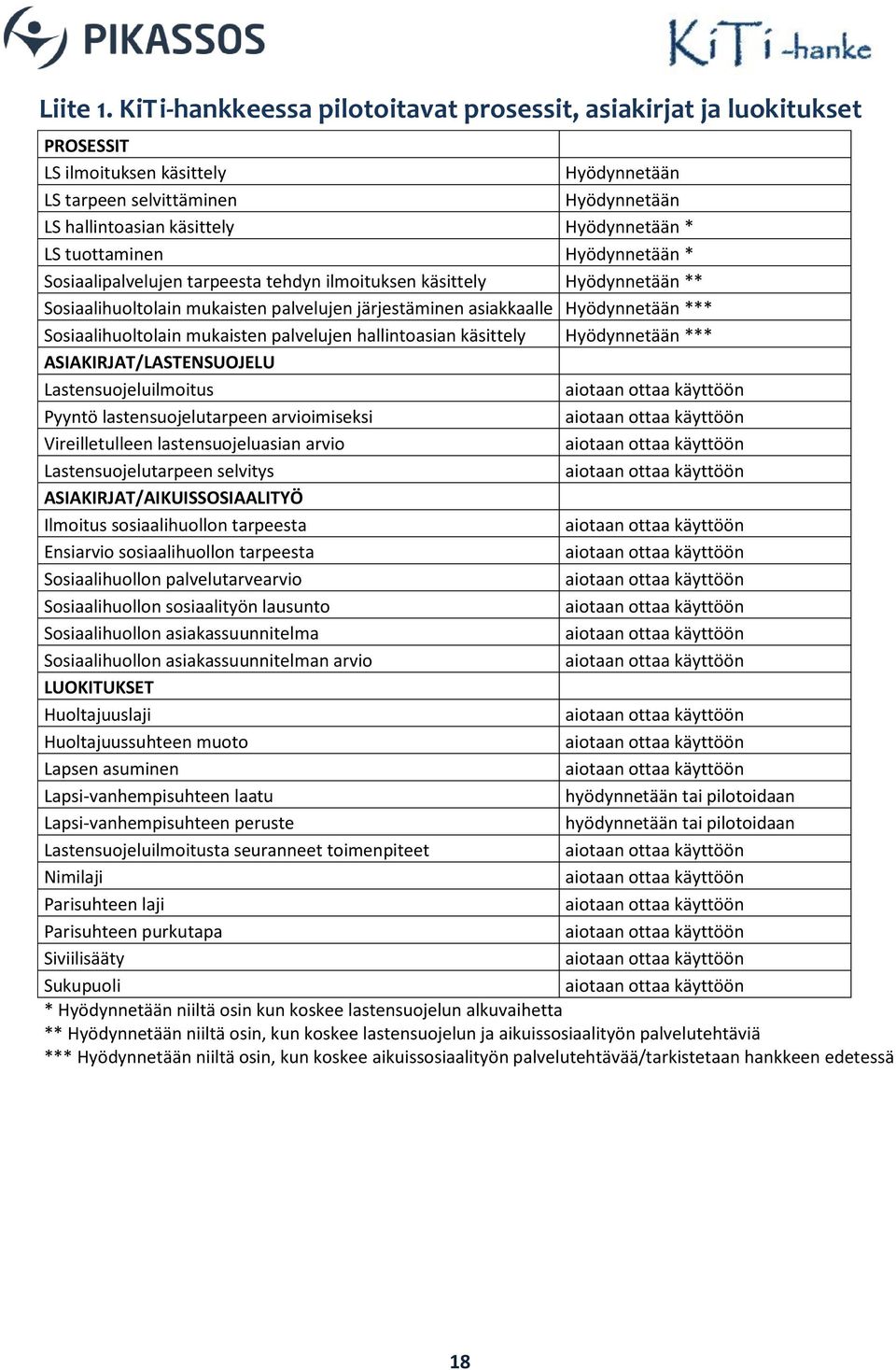 tuottaminen Hyödynnetään * Sosiaalipalvelujen tarpeesta tehdyn ilmoituksen käsittely Hyödynnetään ** Sosiaalihuoltolain mukaisten palvelujen järjestäminen asiakkaalle Hyödynnetään ***