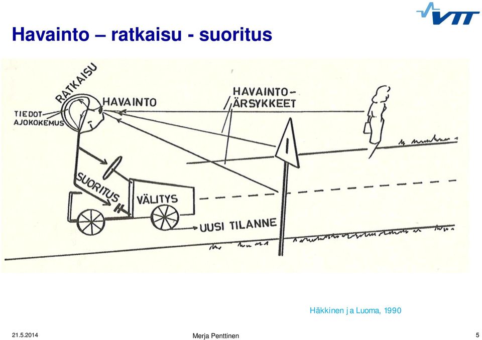 ja Luoma, 1990 21.5.