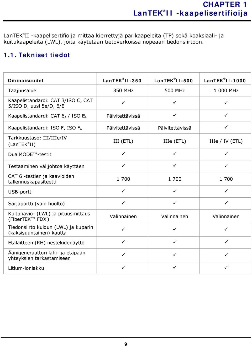1. Tekniset tiedot Ominaisuudet LanTEK II-350 LanTEK II-500 LanTEK II-1000 Taajuusalue 350 MHz 500 MHz 1 000 MHz Kaapelistandardi: CAT 3/ISO C, CAT 5/ISO D, uusi 5e/D, 6/E Kaapelistandardi: CAT 6 A /