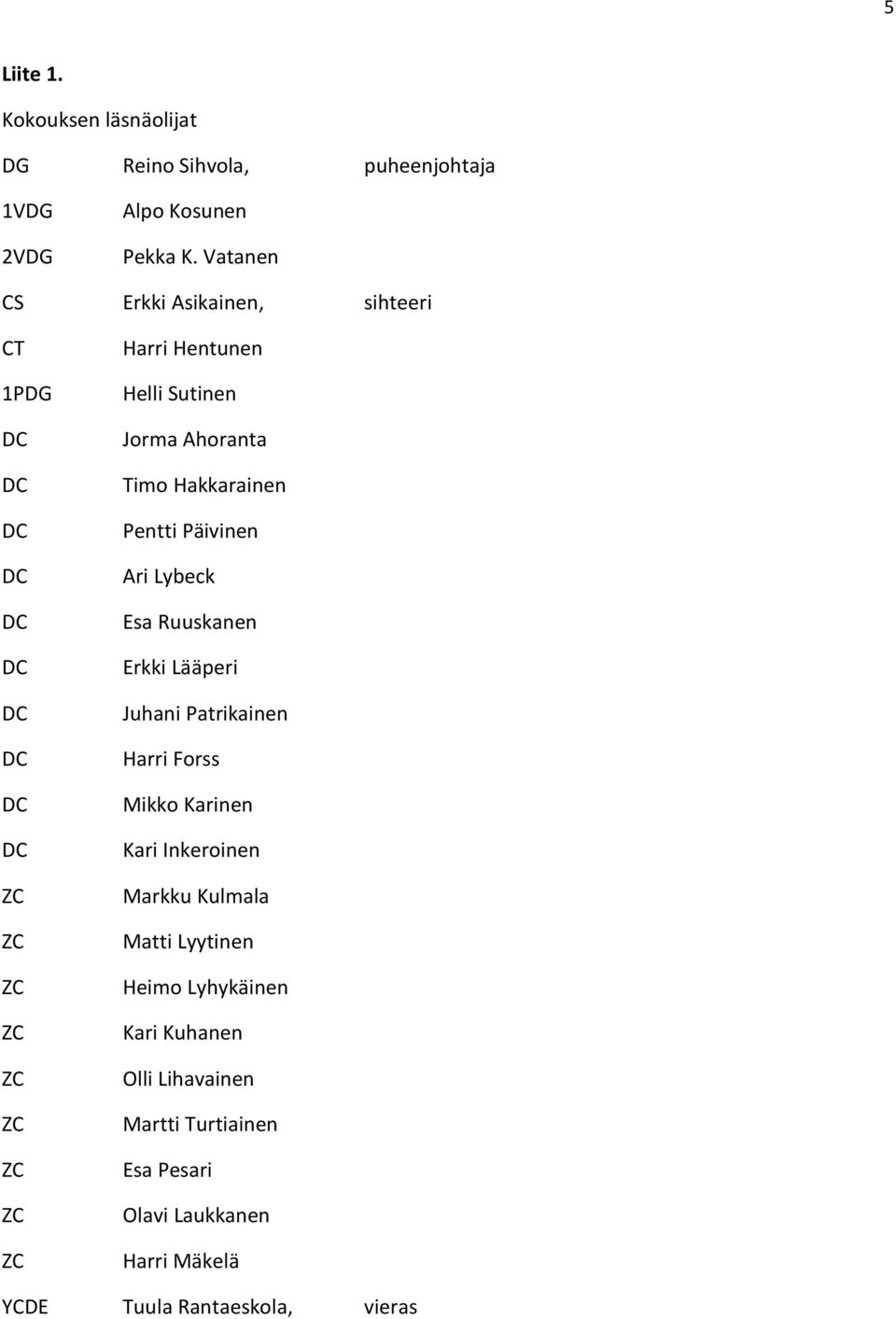 Päivinen Ari Lybeck Esa Ruuskanen Erkki Lääperi Juhani Patrikainen Harri Forss Mikko Karinen Kari Inkeroinen Markku
