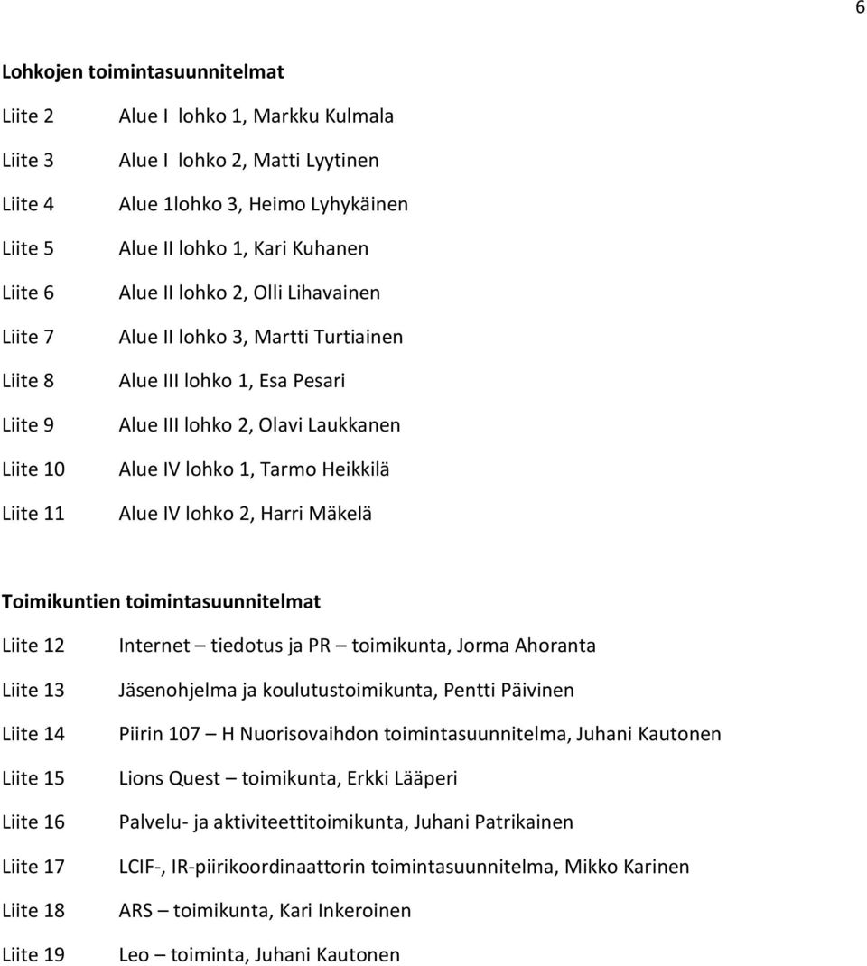 Heikkilä Alue IV lohko 2, Harri Mäkelä Toimikuntien toimintasuunnitelmat Liite 12 Liite 13 Liite 14 Liite 15 Liite 16 Liite 17 Liite 18 Liite 19 Internet tiedotus ja PR toimikunta, Jorma Ahoranta