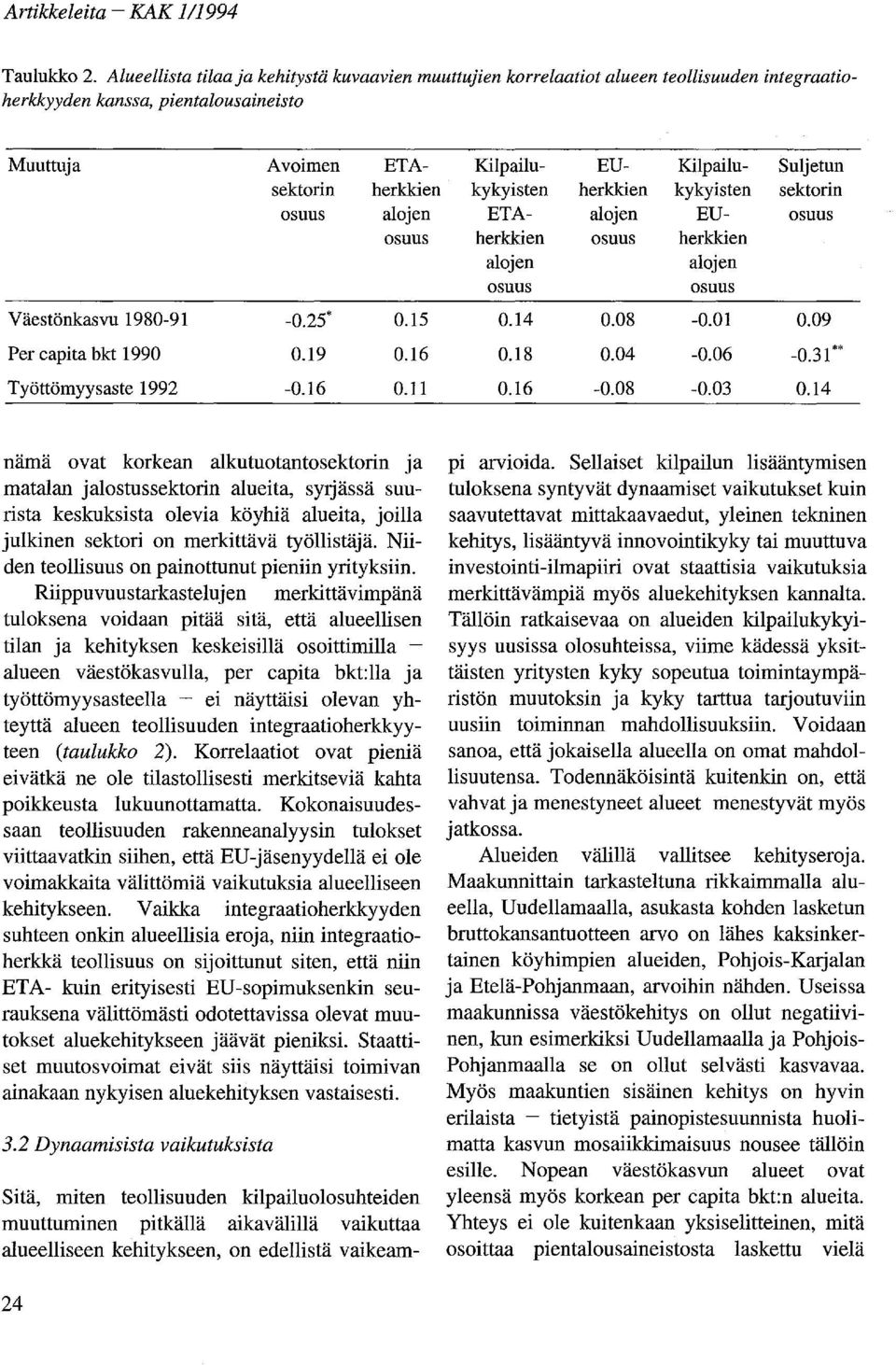 Väestönkasvu 1980-91 -0.25* 0.15 Per capita bkt 1990 0.19 0.16 Työttömyysaste 1992-0.16 0.