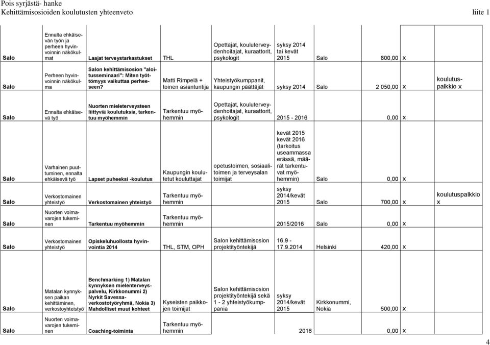 kehittämisosion "aloitusseminaari": Miten työttömyys vaikuttaa perheeseen?