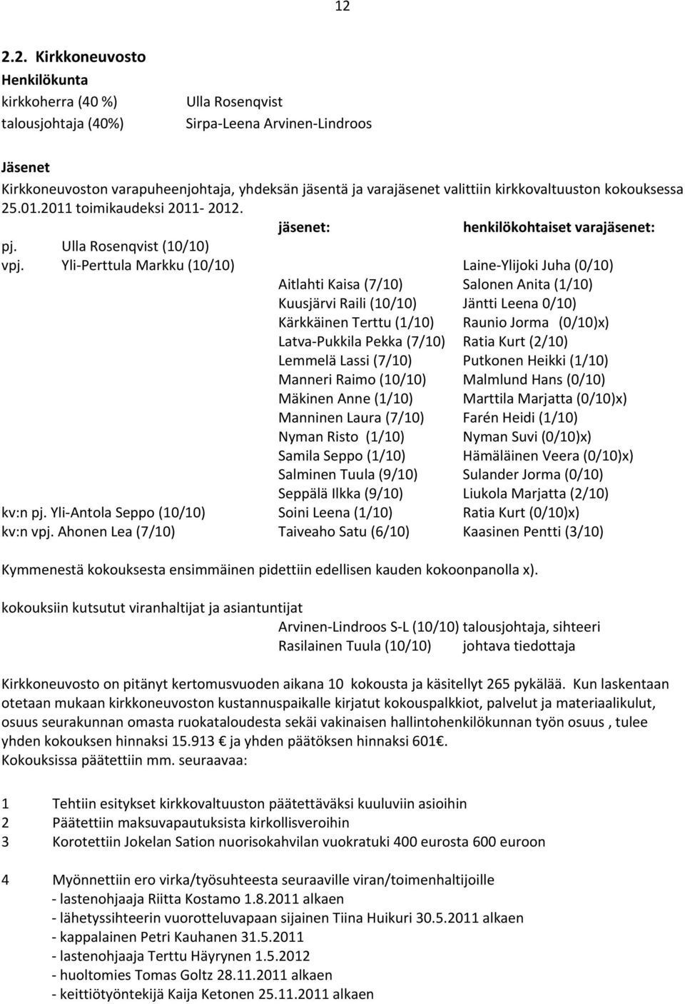 Yli Perttula Markku (10/10) Laine Ylijoki Juha (0/10) Aitlahti Kaisa (7/10) Salonen Anita (1/10) Kuusjärvi Raili (10/10) Jäntti Leena 0/10) Kärkkäinen Terttu (1/10) Raunio Jorma (0/10)x) Latva