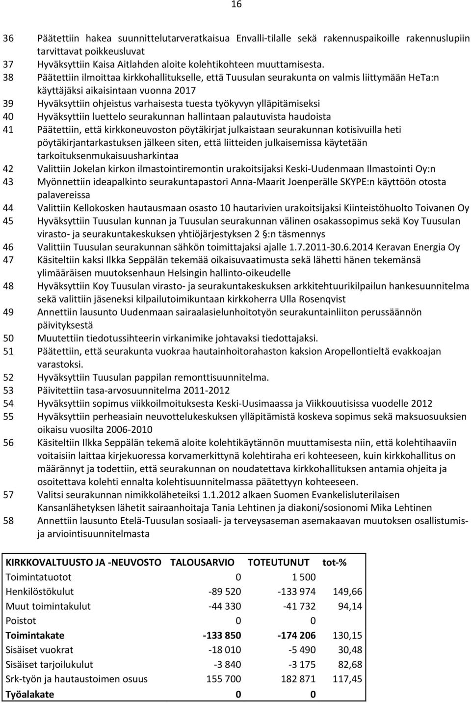 ylläpitämiseksi 40 Hyväksyttiin luettelo seurakunnan hallintaan palautuvista haudoista 41 Päätettiin, että kirkkoneuvoston pöytäkirjat julkaistaan seurakunnan kotisivuilla heti