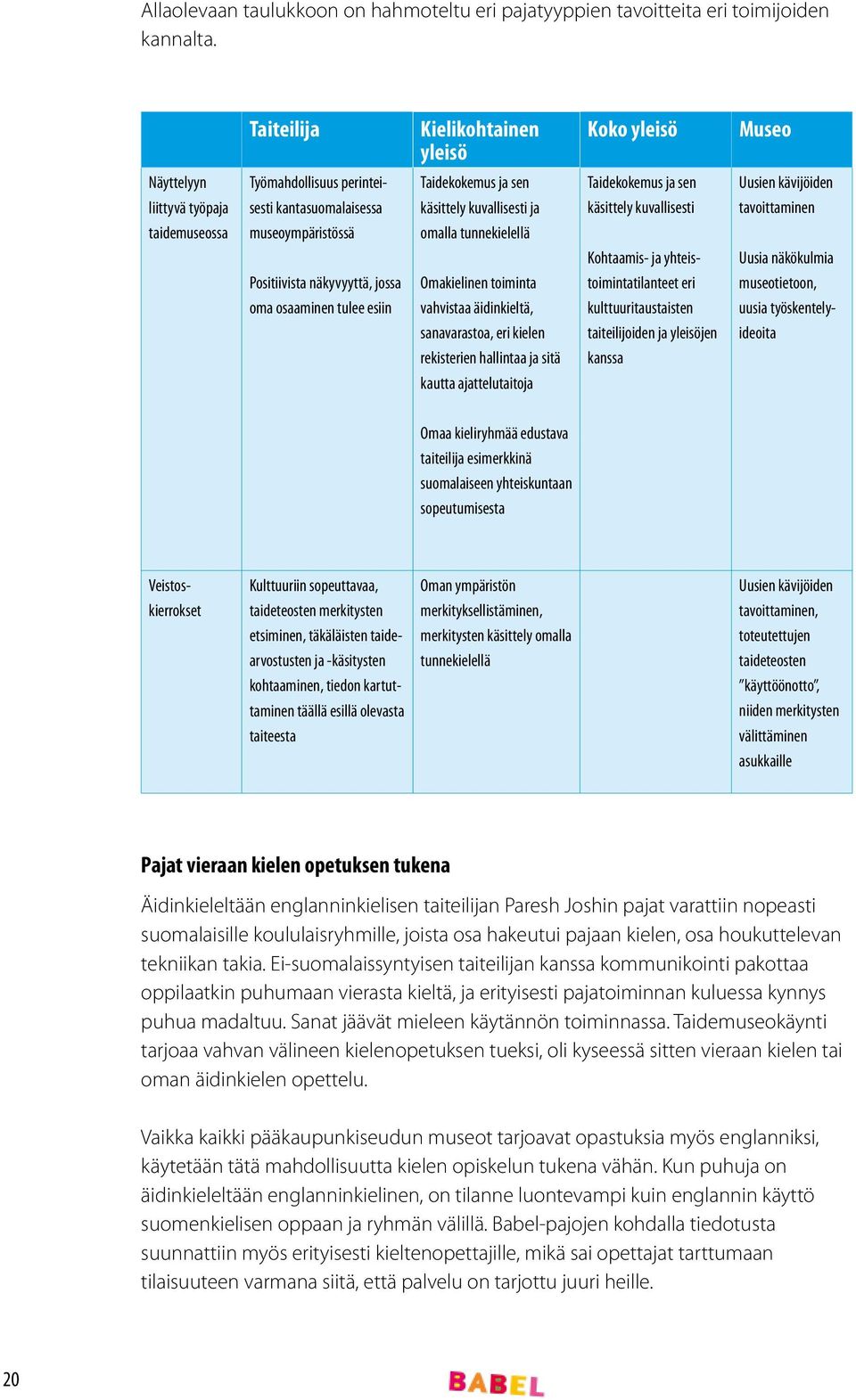 Taidekokemus ja sen käsittely kuvallisesti ja omalla tunnekielellä Omakielinen toiminta vahvistaa äidinkieltä, sanavarastoa, eri kielen rekisterien hallintaa ja sitä kautta ajattelutaitoja Koko