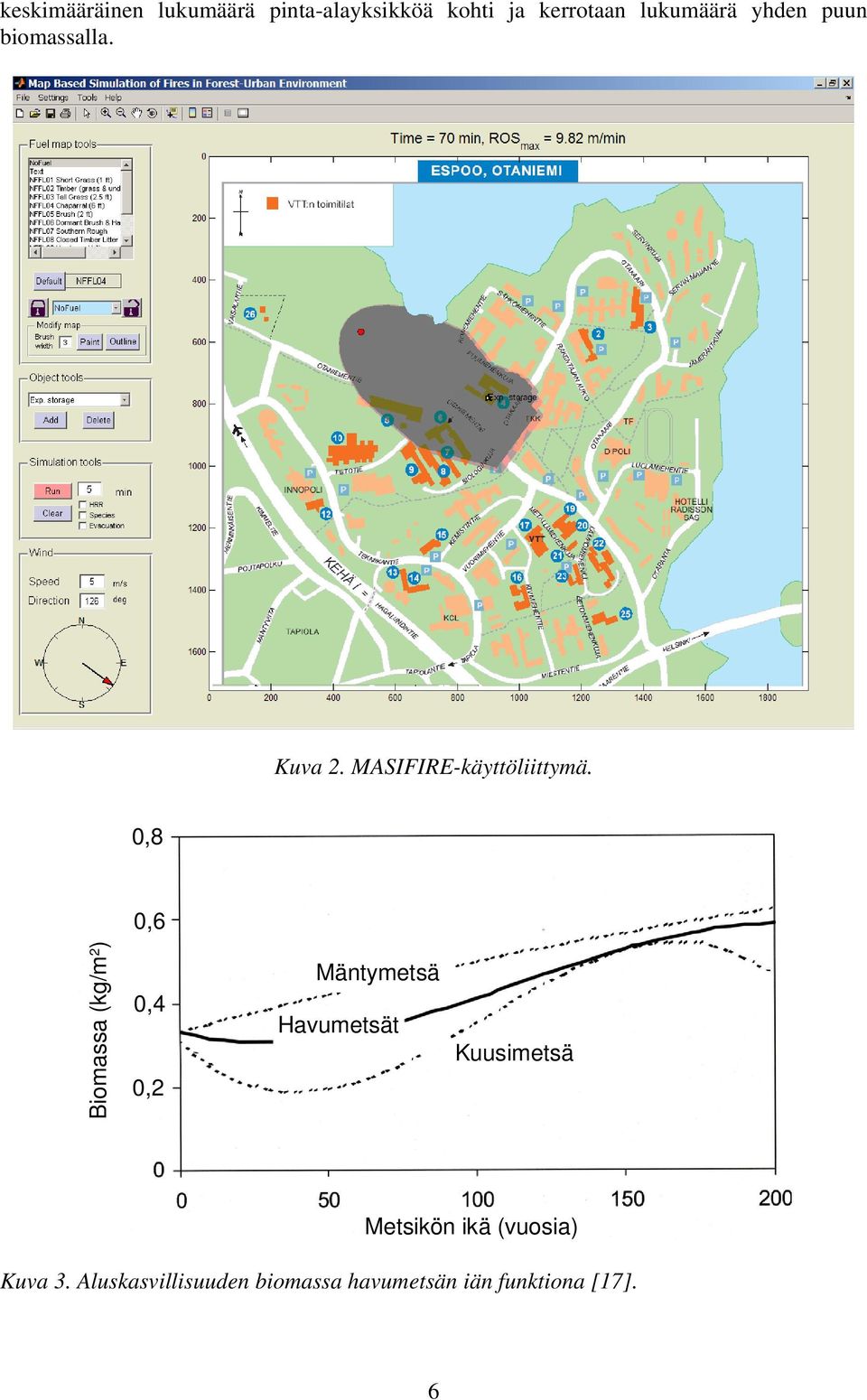 0,8 0,6 Biomassa (kg/m 2 ) 0,4 0,2 Mäntymetsä Havumetsät Kuusimetsä