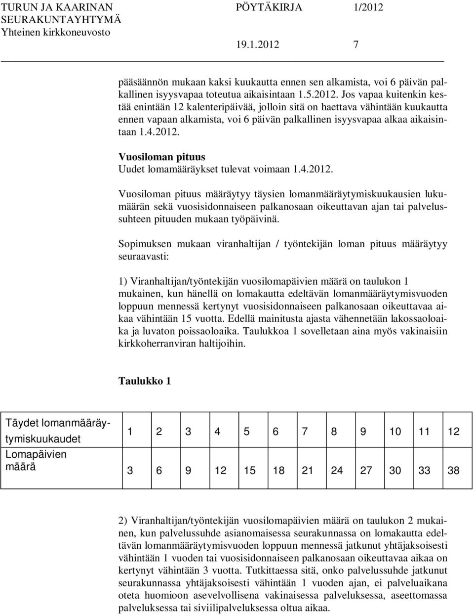 Sopimuksen mukaan viranhaltijan / työntekijän loman pituus määräytyy seuraavasti: 1) Viranhaltijan/työntekijän vuosilomapäivien määrä on taulukon 1 mukainen, kun hänellä on lomakautta edeltävän