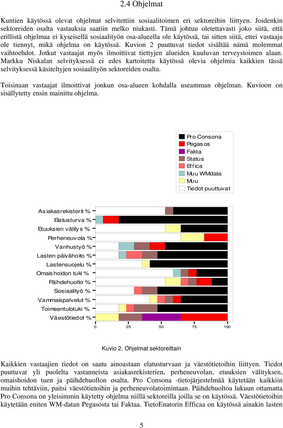 Kuvion 2 puuttuvat tiedot sisältää nämä molemmat vaihtoehdot. Jotkut vastaajat myös ilmoittivat tiettyjen alueiden kuuluvan terveystoimen alaan.