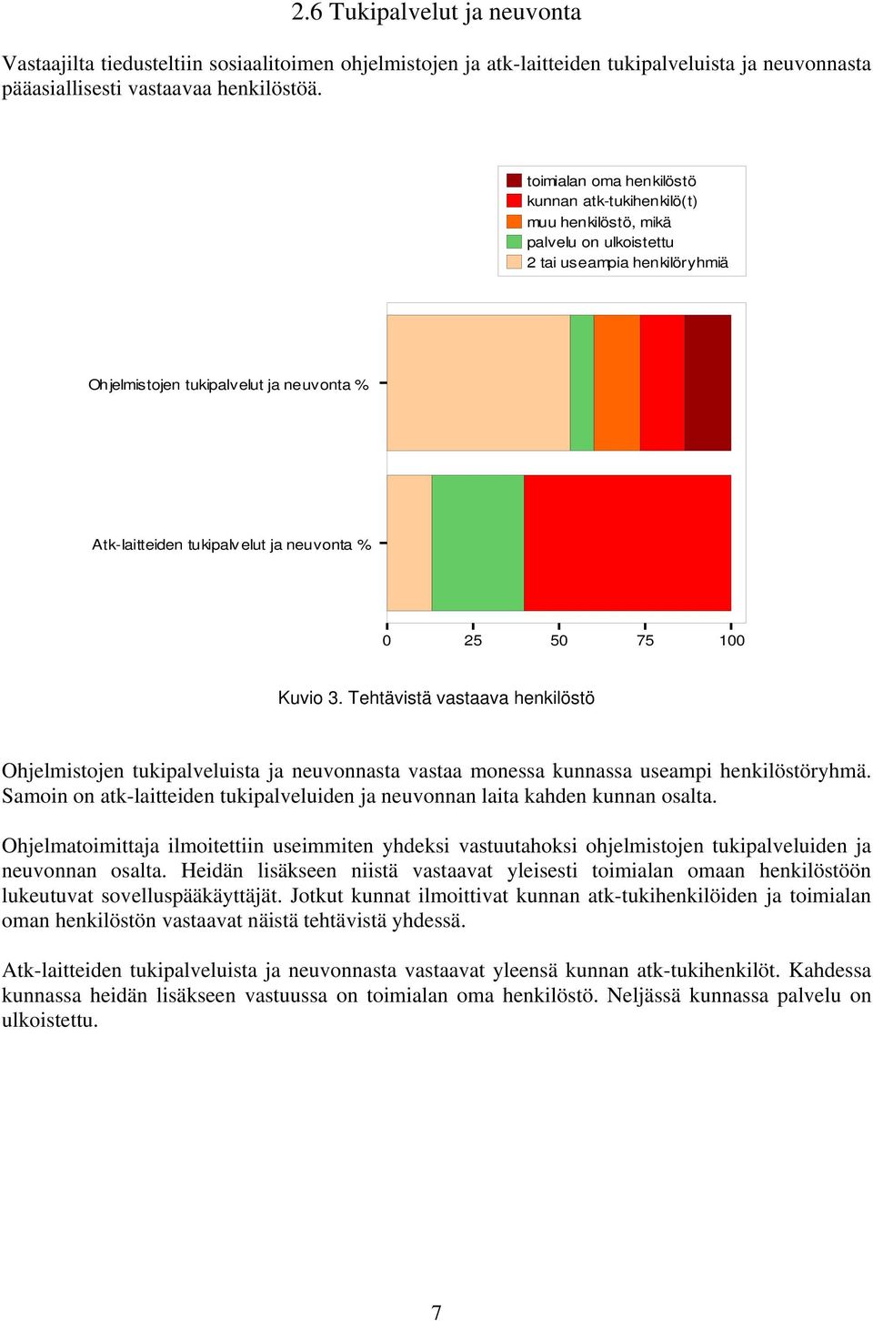 neuvonta % 0 25 50 75 100 Kuvio 3. Tehtävistä vastaava henkilöstö Ohjelmistojen tukipalveluista ja neuvonnasta vastaa monessa kunnassa useampi henkilöstöryhmä.