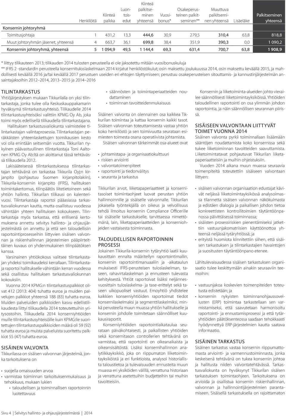 49,5 1 144,4 69,3 631,4 700,7 63,8 1 908,9 * liittyy tilikauteen 2013; tilikauden tulosten perusteella ei ole jaksotettu mitään vuosibonuskuluja ** IFRS 2 -standardin perusteella