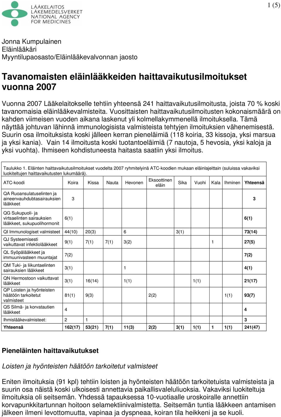 Vuosittaisten haittavaikutusilmoitusten kokonaismäärä on kahden viimeisen vuoden aikana laskenut yli kolmellakymmenellä ilmoituksella.