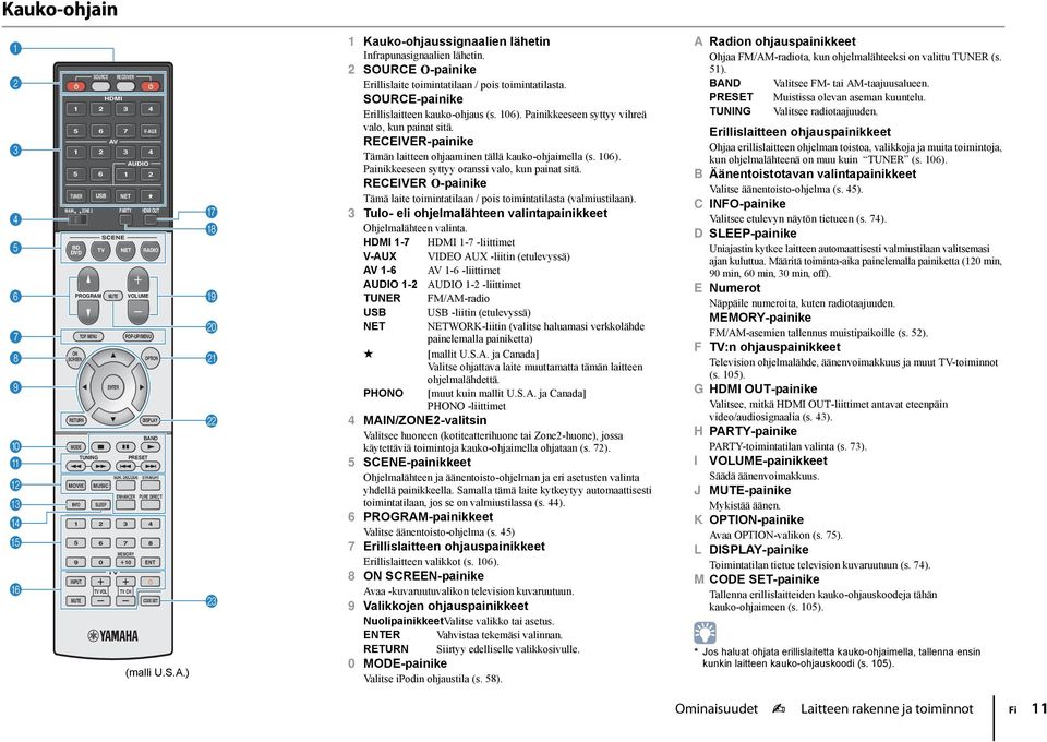 2 SOURCE O-painike Erillislaite toimintatilaan / pois toimintatilasta. SOURCE-painike Erillislaitteen kauko-ohjaus (s. 106). Painikkeeseen syttyy vihreä valo, kun painat sitä.