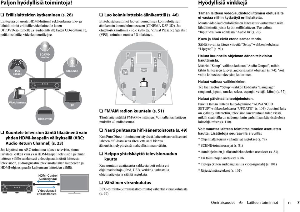 videokameroille jne. Peli konsoli BD/DVD -soitin CD-soitin Luo kolmiulotteisia äänikenttiä (s.