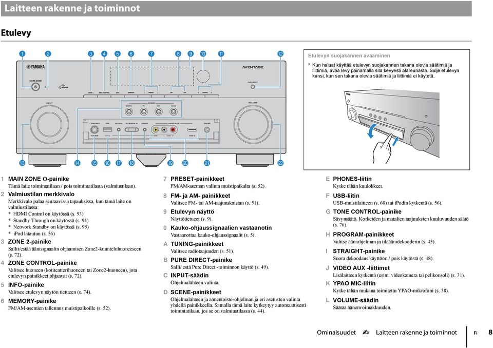 ZONE 2 ZONE CONTROL INFO MEMORY PRESET FM AM TUNING INPUT SCENE BD/DVD TV NET RADIO VOLUME PHONES USB TONE CONTROL PROGRAM STRAIGHT AUX YPAO MIC SILENT CINEMA 5V 2.