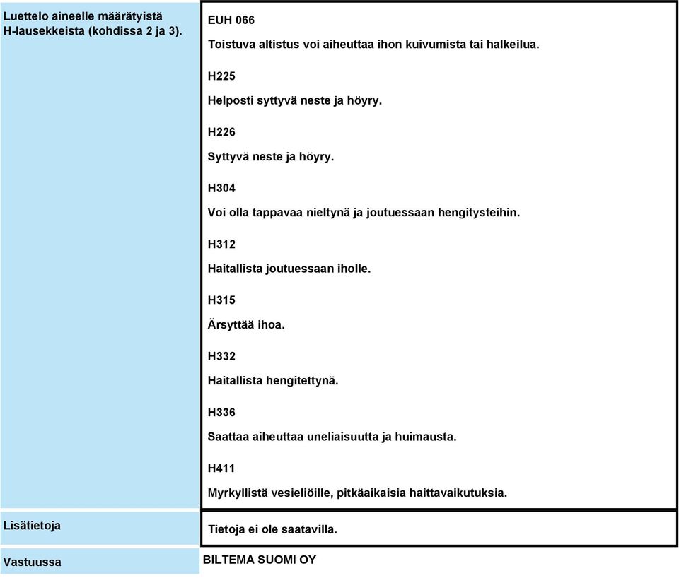 H226 Syttyvä neste ja höyry. H304 Voi olla tappavaa nieltynä ja joutuessaan hengitysteihin.