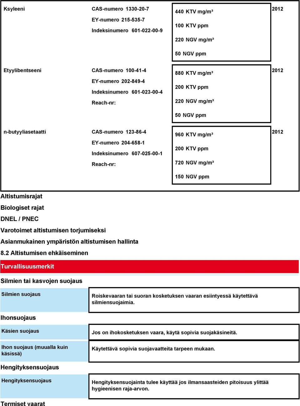 mg/m³ 200 KTV ppm 720 NGV mg/m³ 150 NGV ppm 2012 Altistumisrajat Biologiset rajat DNEL / PNEC Varotoimet altistumisen torjumiseksi Asianmukainen ympäristön altistumisen hallinta 8.