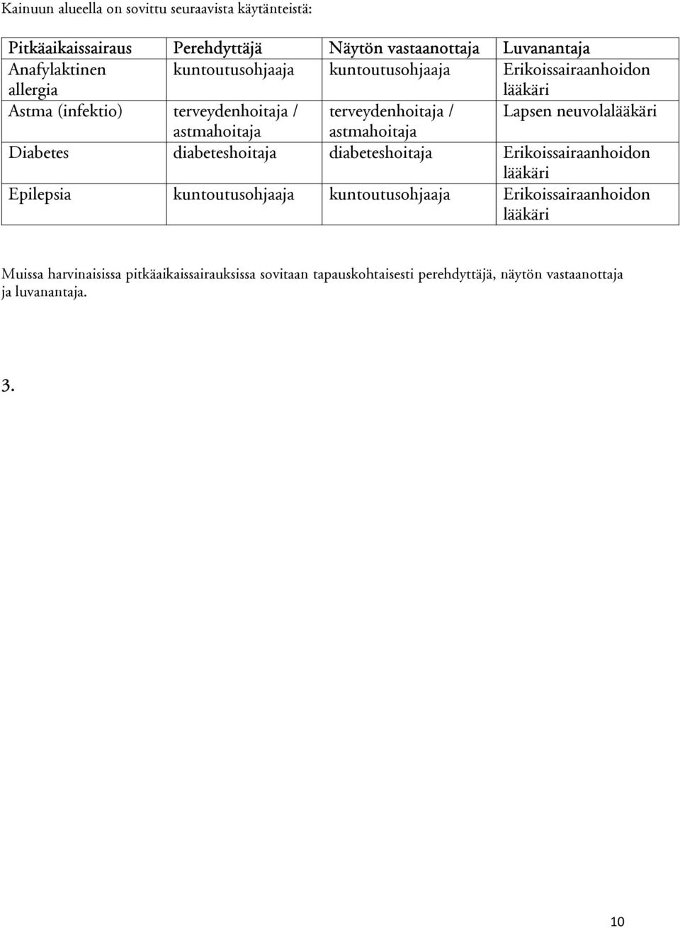 astmahoitaja astmahoitaja Diabetes diabeteshoitaja diabeteshoitaja Erikoissairaanhoidon lääkäri Epilepsia kuntoutusohjaaja kuntoutusohjaaja