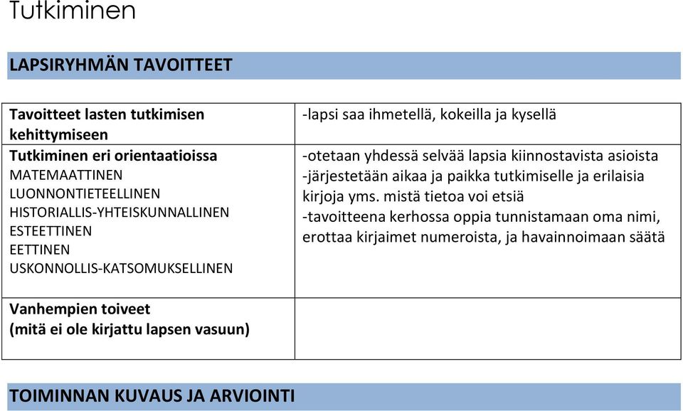 lapsia kiinnostavista asioista -järjestetään aikaa ja paikka tutkimiselle ja erilaisia kirjoja yms.