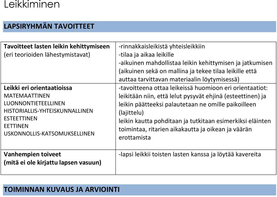 kehittymisen ja jatkumisen (aikuinen sekä on mallina ja tekee tilaa leikille että auttaa tarvittavan materiaalin löytymisessä) -tavoitteena ottaa leikeissä huomioon eri orientaatiot: leikitään niin,