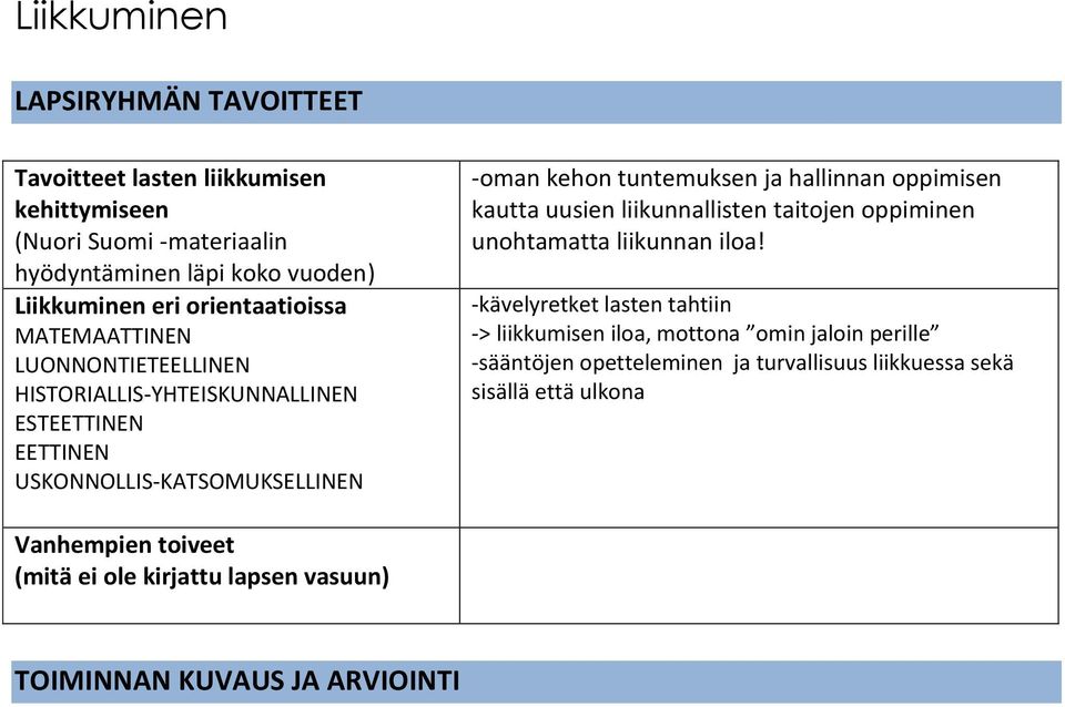 hallinnan oppimisen kautta uusien liikunnallisten taitojen oppiminen unohtamatta liikunnan iloa!