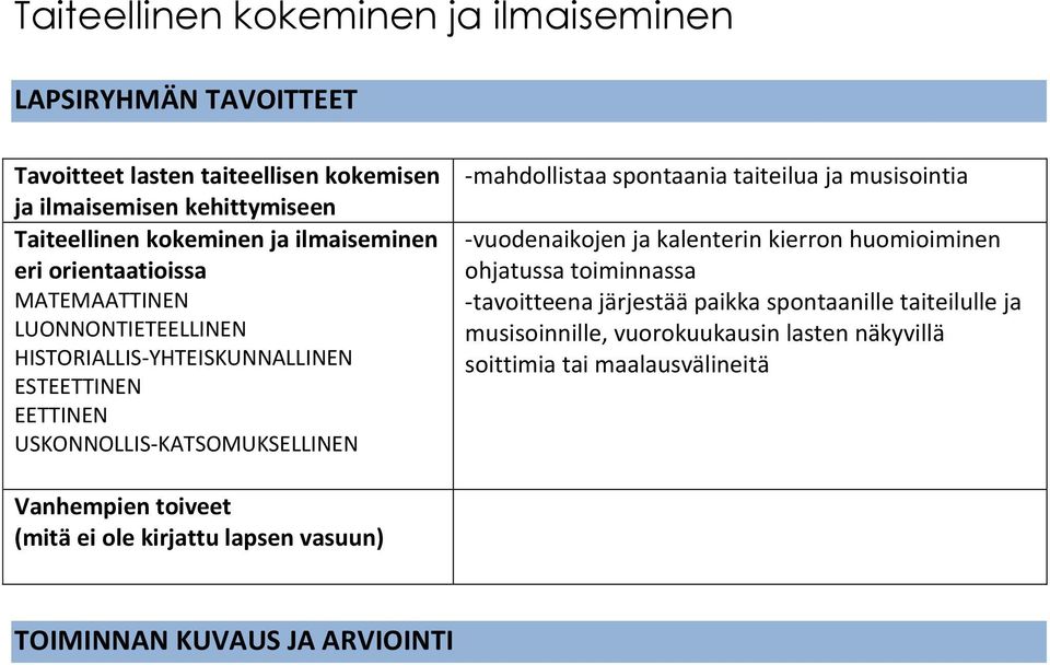 spontaania taiteilua ja musisointia -vuodenaikojen ja kalenterin kierron huomioiminen ohjatussa toiminnassa -tavoitteena järjestää paikka spontaanille taiteilulle