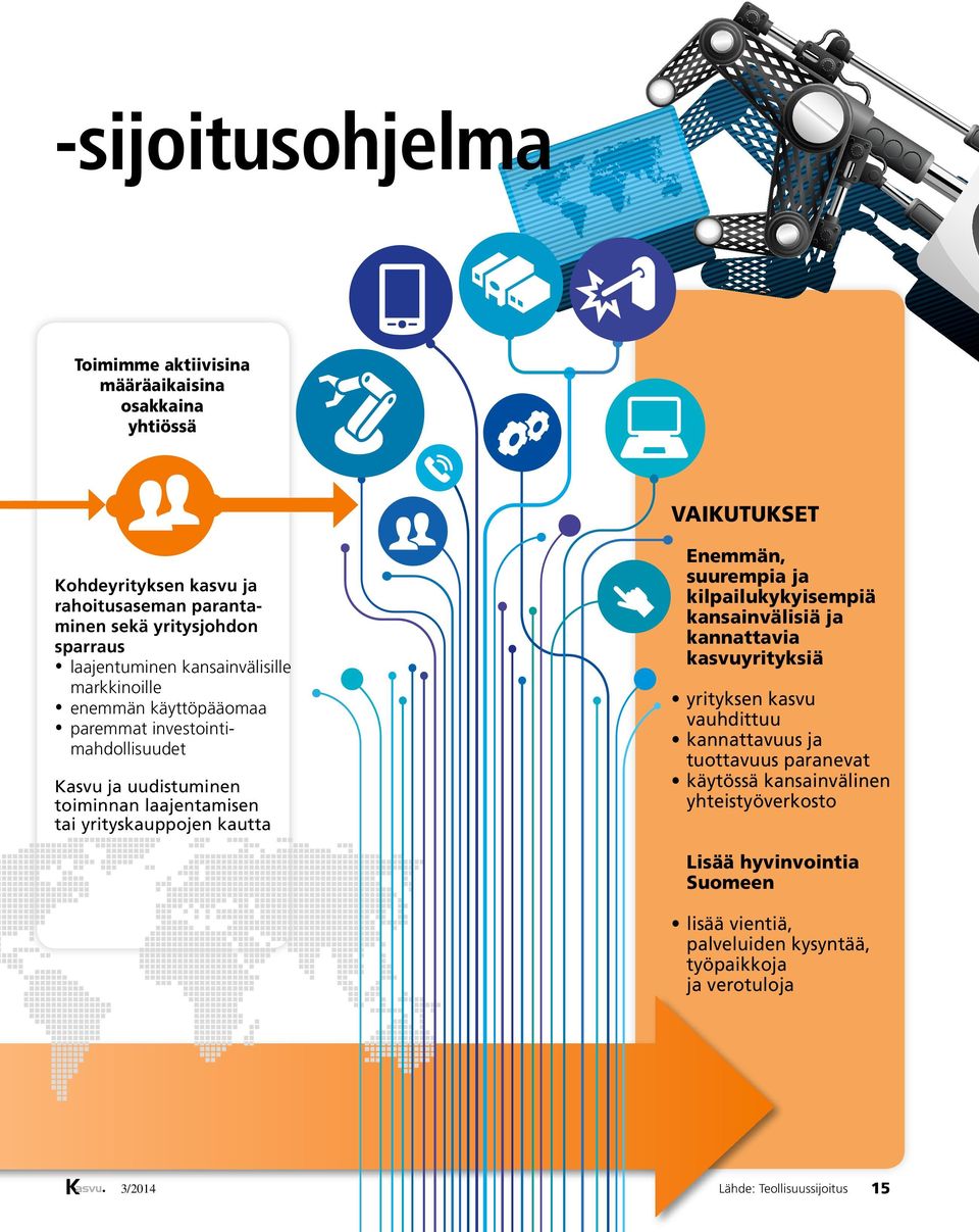 yrityskauppojen kautta Enemmän, suurempia ja kilpailukykyisempiä kansainvälisiä ja kannattavia kasvuyrityksiä yrityksen kasvu vauhdittuu kannattavuus ja tuottavuus