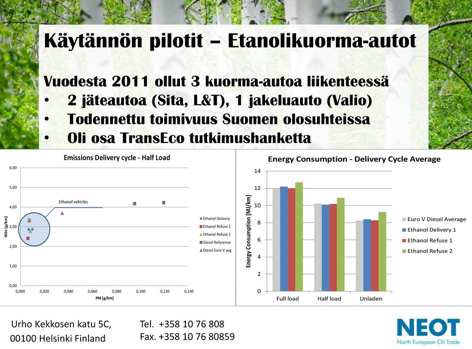 Delivery Cycle Average 4,00 Ethanol vehicles 10 3,00 2,00 Ethanol Delivery Ethanol Refuse 1 Ethanol Refuse 2 Diesel Reference Diesel Euro V avg 8 6 4 Euro V