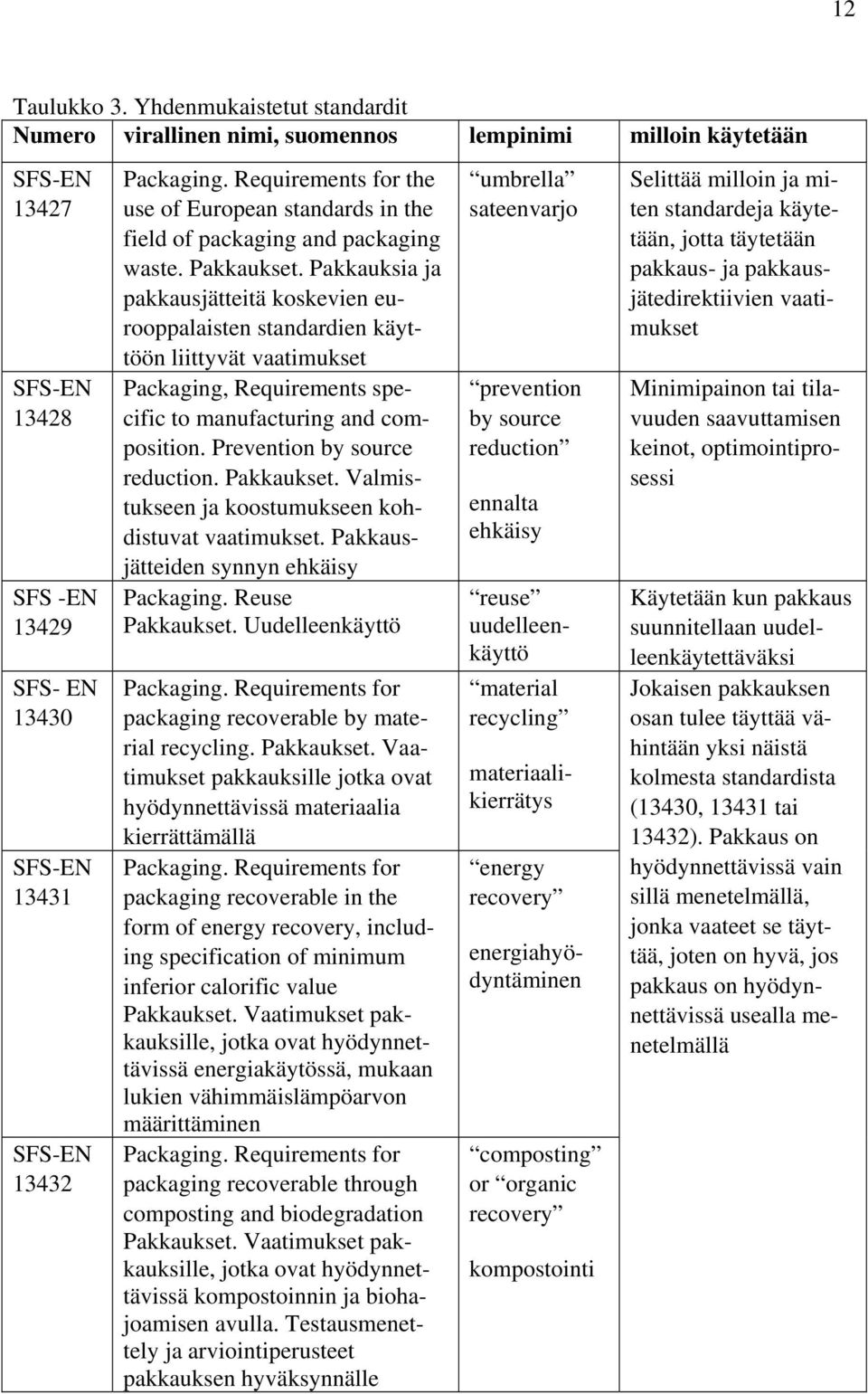 Pakkauksia ja pakkausjätteitä koskevien eurooppalaisten standardien käyttöön liittyvät vaatimukset Packaging, Requirements specific to manufacturing and composition. Prevention by source reduction.