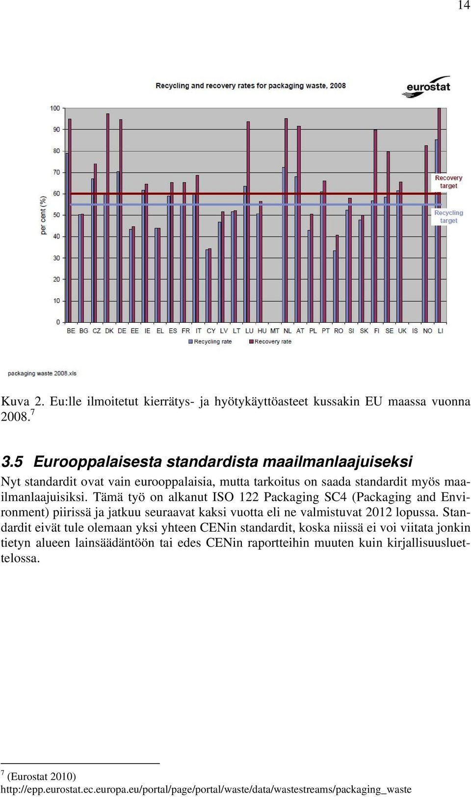 Tämä työ on alkanut ISO 122 Packaging SC4 (Packaging and Environment) piirissä ja jatkuu seuraavat kaksi vuotta eli ne valmistuvat 2012 lopussa.