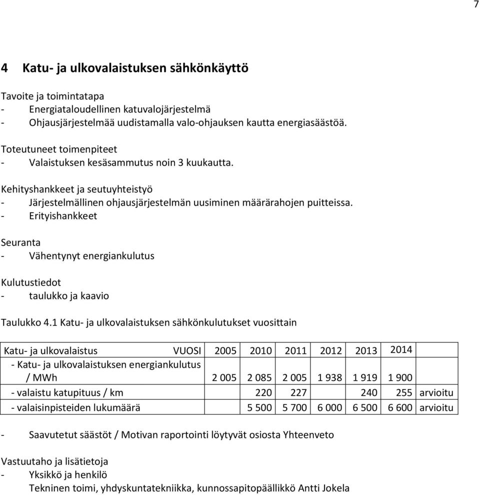 - Erityishankkeet Seuranta - Vähentynyt energiankulutus Kulutustiedot - taulukko ja kaavio Taulukko 4.