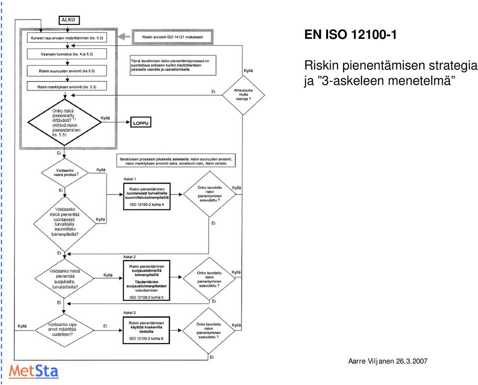 pienentämisen