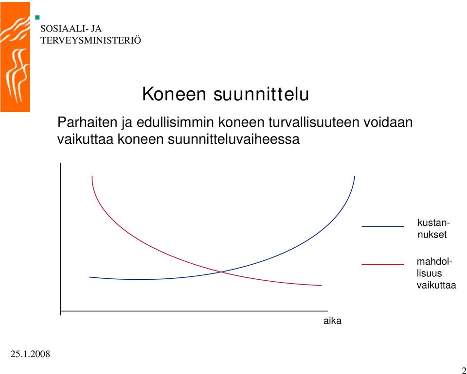 voidaan vaikuttaa koneen