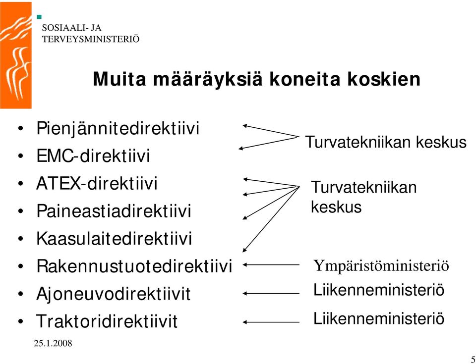 Rakennustuotedirektiivi Ajoneuvodirektiivit Traktoridirektiivit