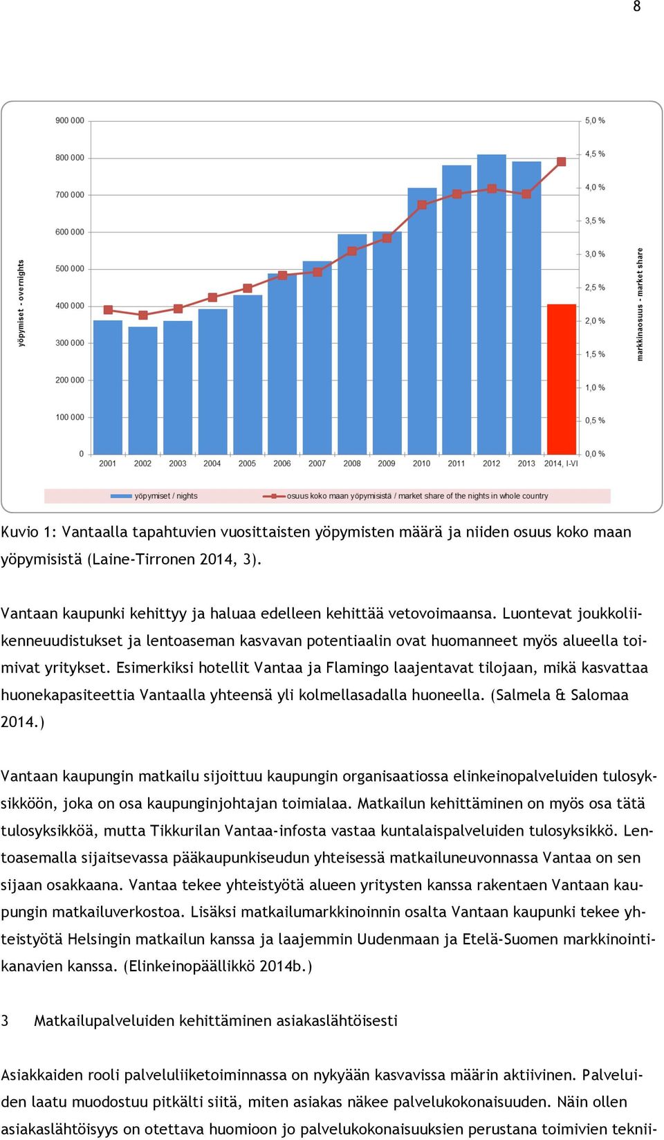 Esimerkiksi hotellit Vantaa ja Flamingo laajentavat tilojaan, mikä kasvattaa huonekapasiteettia Vantaalla yhteensä yli kolmellasadalla huoneella. (Salmela & Salomaa 2014.