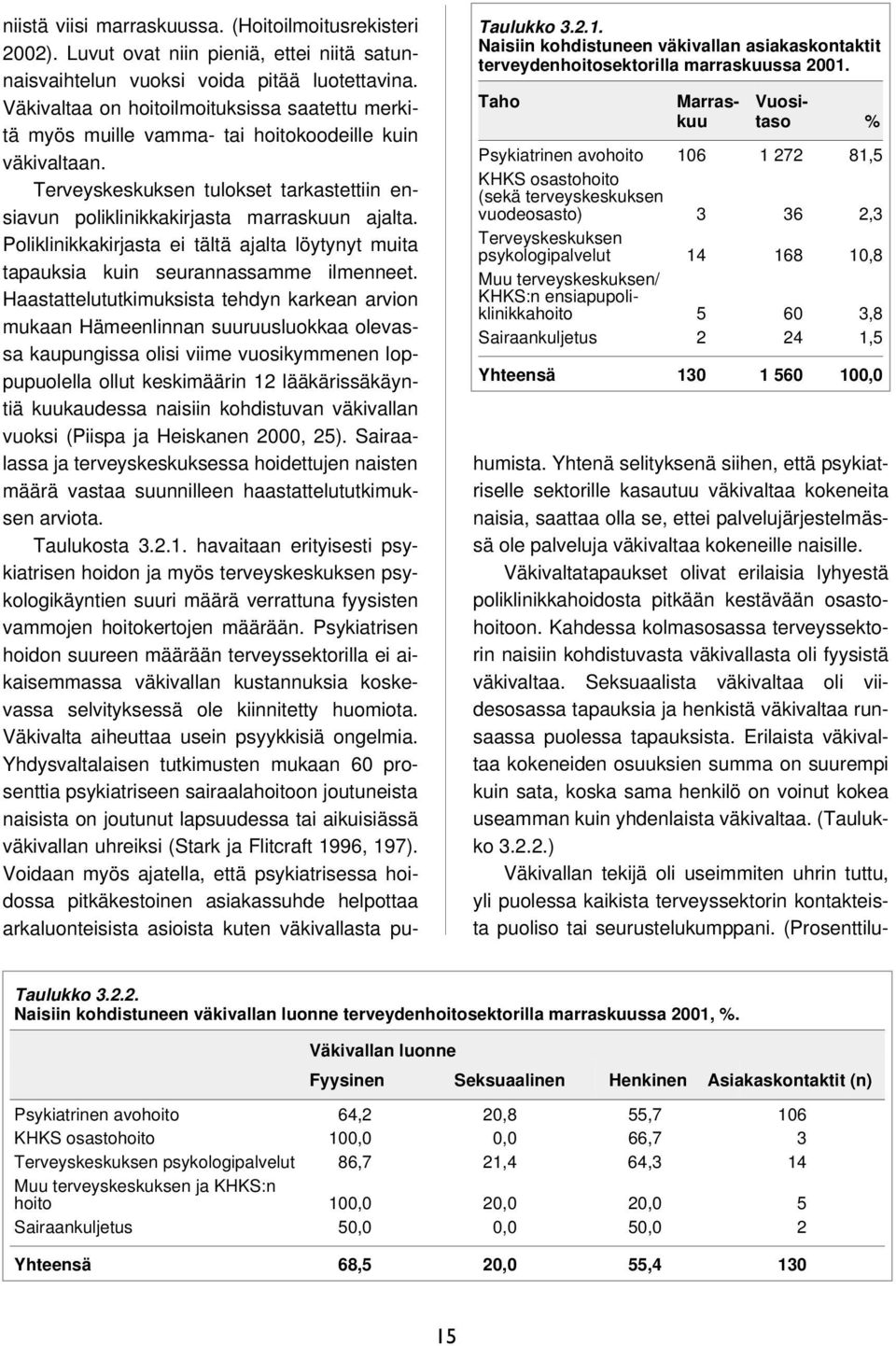 Väkivaltatapaukset olivat erilaisia lyhyestä poliklinikkahoidosta pitkään kestävään osastohoitoon. Kahdessa kolmasosassa terveyssektorin naisiin kohdistuvasta väkivallasta oli fyysistä väkivaltaa.